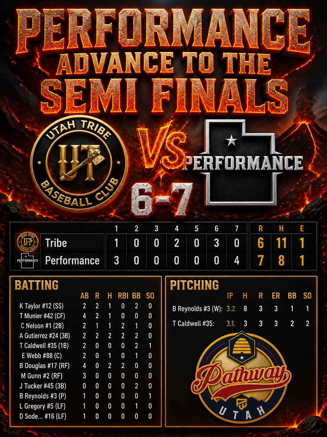 Recap Box Score example graphic