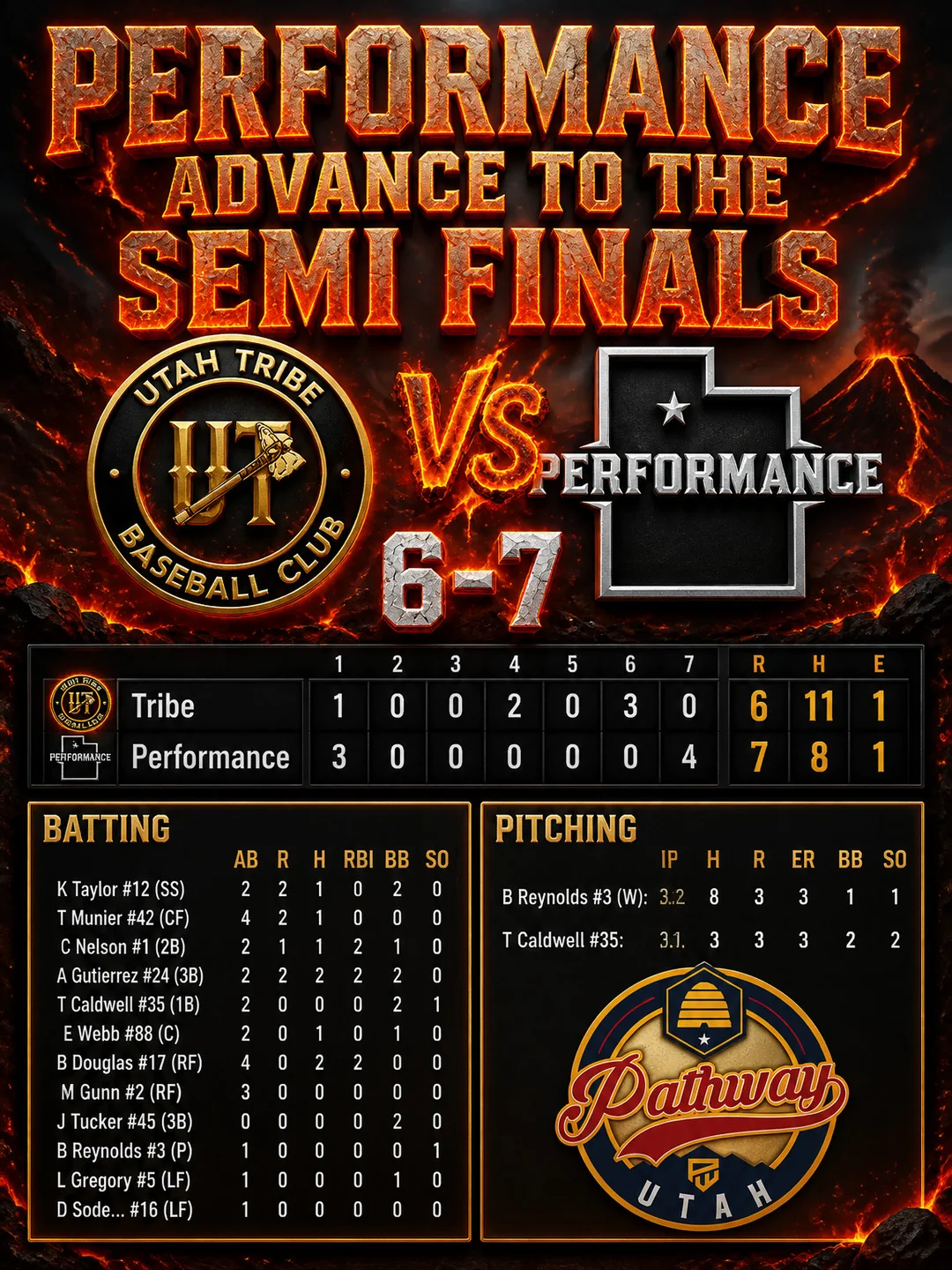 Baseball box score graphic with inning totals, batting, and pitching statistics
