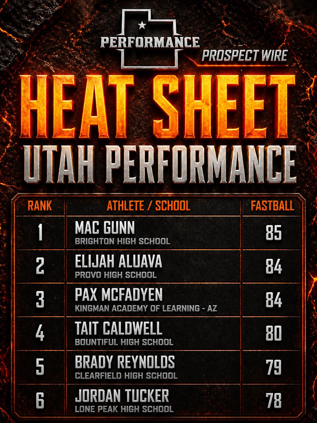 Heat Sheet example graphic