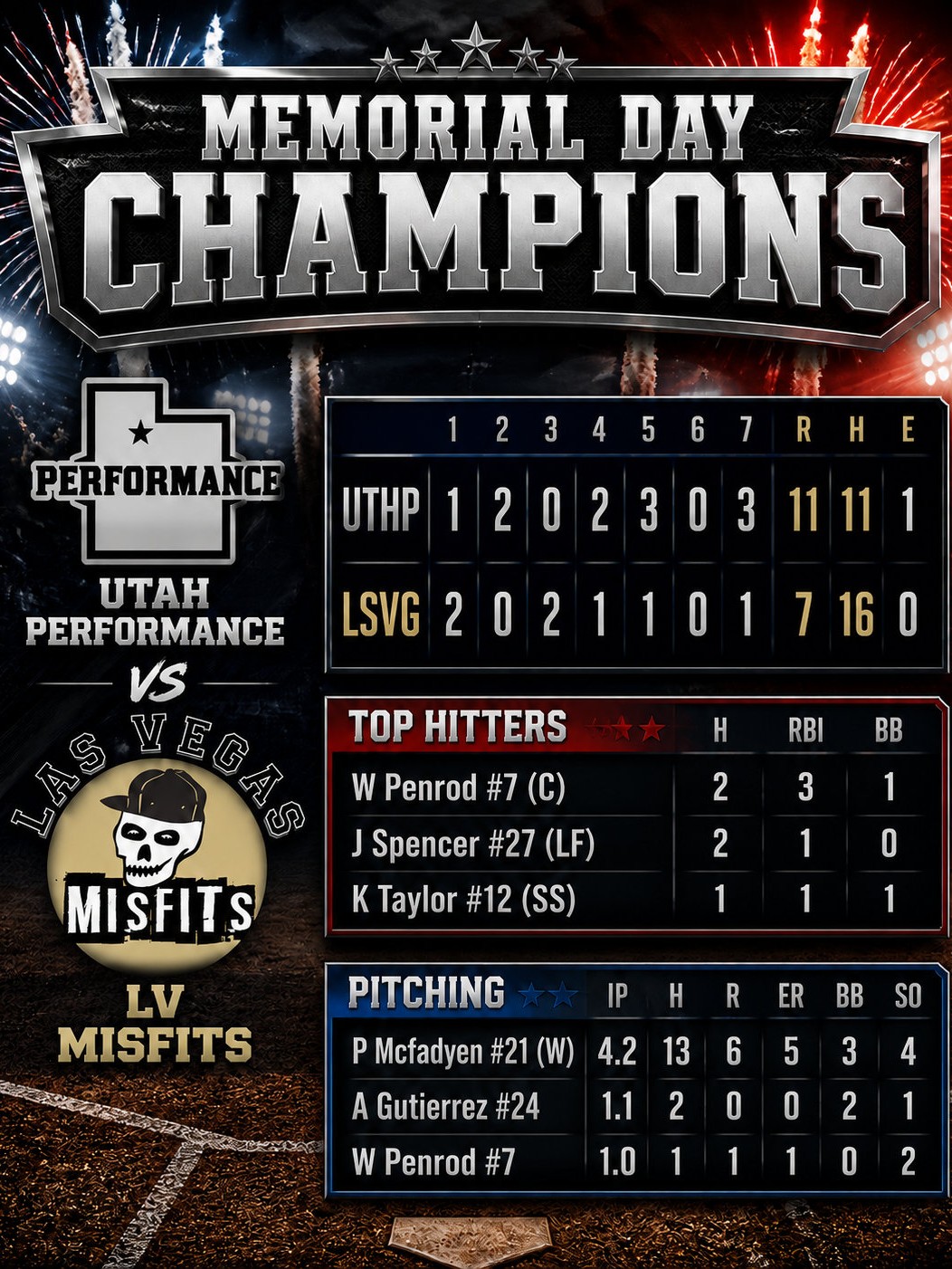 Recap Top Players example graphic