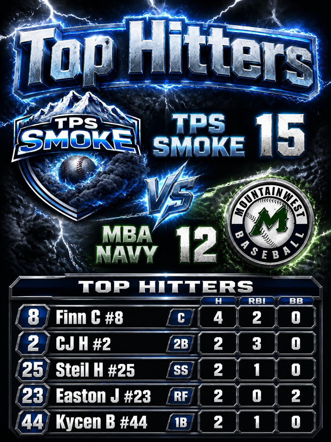 Recap Top Hitters example graphic